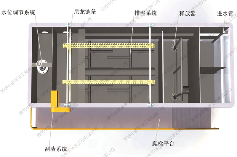 屠宰污水用氣浮機(jī)效果及工藝原理圖